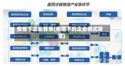 疫情下企业背景(疫情下的企业模式转变)-第3张图片