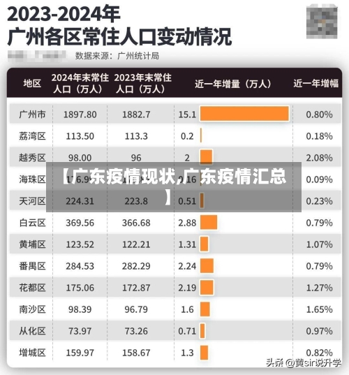 【广东疫情现状,广东疫情汇总】-第3张图片