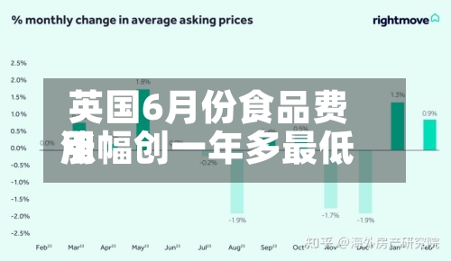 英国6月份食品费用涨幅创一年多最低-第2张图片