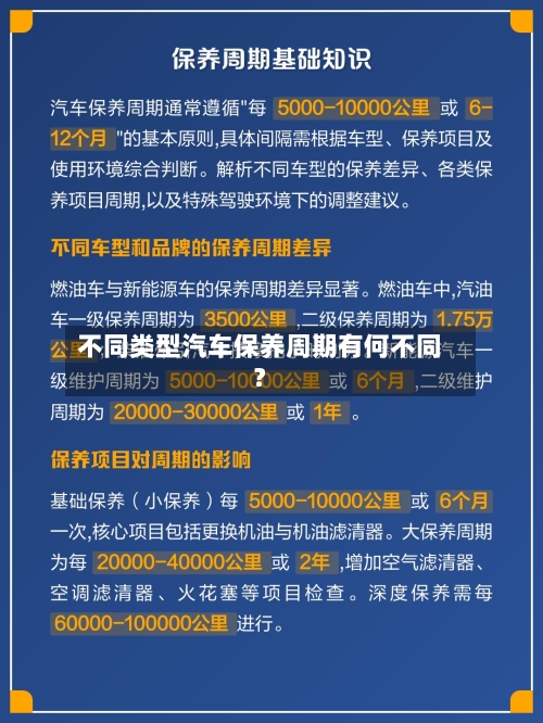 不同类型汽车保养周期有何不同？-第2张图片