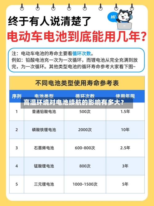 高温环境对电池续航的影响有多大？
