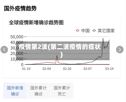 疫情第2波(第二波疫情的症状)-第3张图片