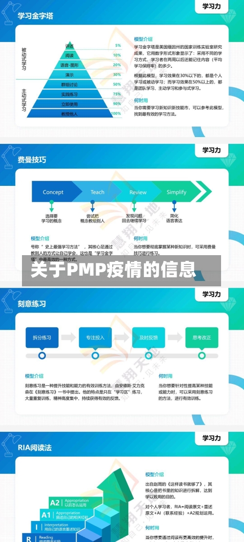 关于PMP疫情的信息-第3张图片