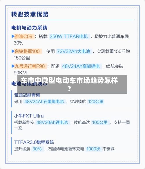 车市中微型电动车市场趋势怎样？