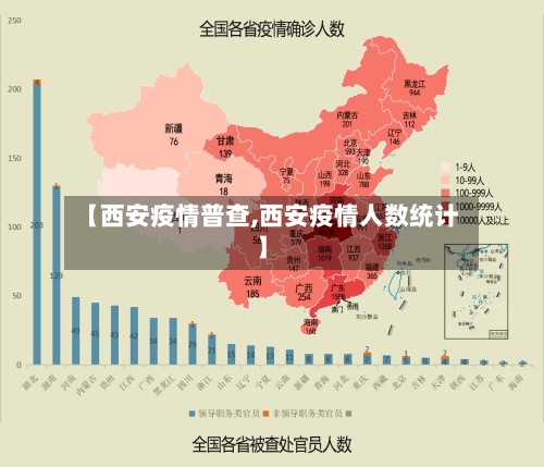 【西安疫情普查,西安疫情人数统计】
