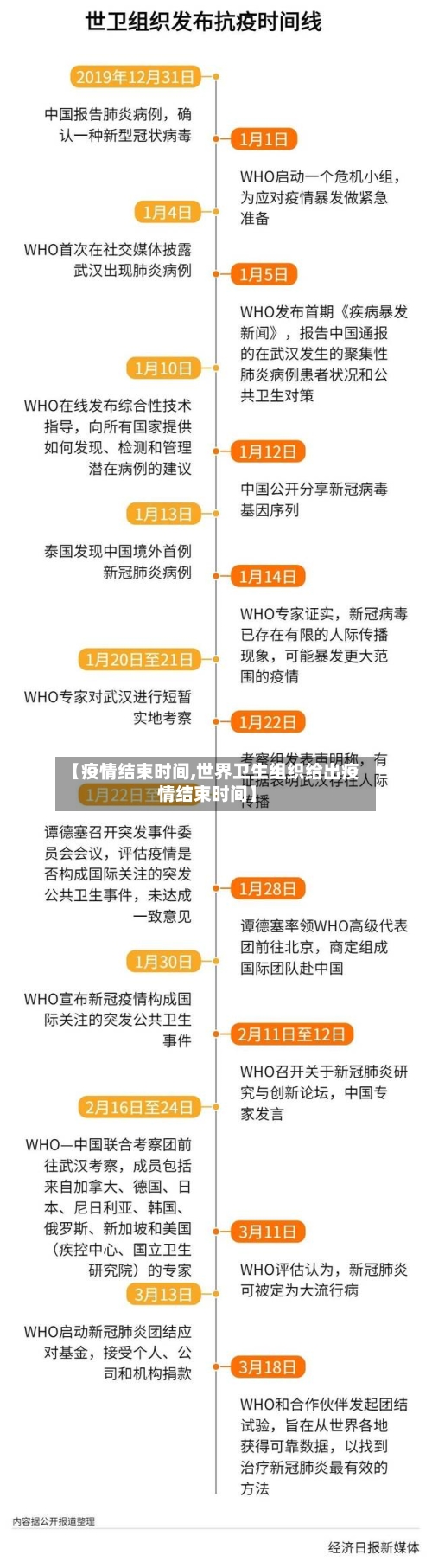 【疫情结束时间,世界卫生组织给出疫情结束时间】-第2张图片