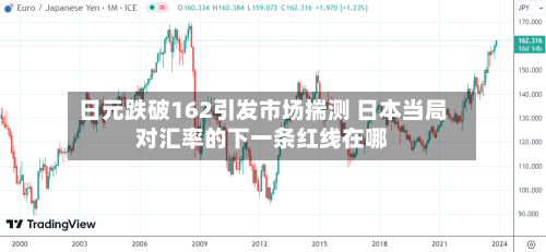 日元跌破162引发市场揣测 日本当局对汇率的下一条红线在哪-第2张图片