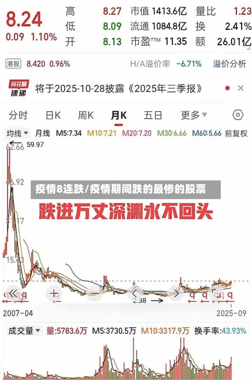 疫情8连跌/疫情期间跌的最惨的股票-第2张图片
