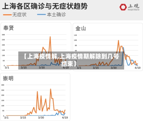 【上海疫情解,上海疫情期解除到几号结束】