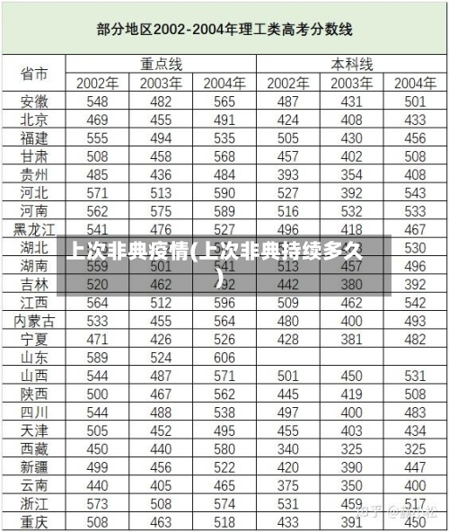 上次非典疫情(上次非典持续多久)-第2张图片
