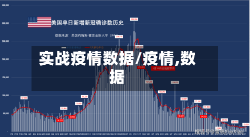 实战疫情数据/疫情,数据-第2张图片