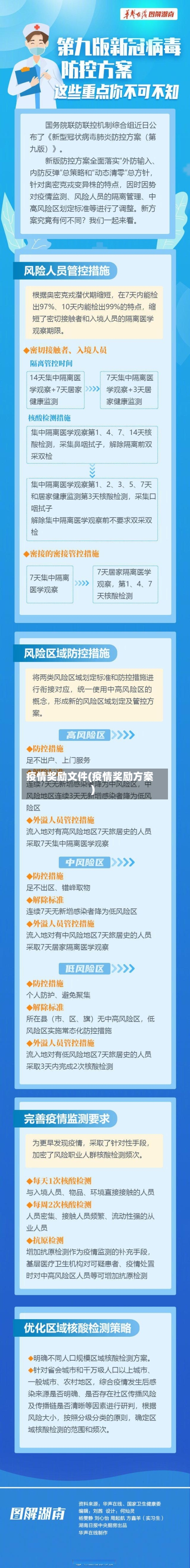 疫情奖励文件(疫情奖励方案)