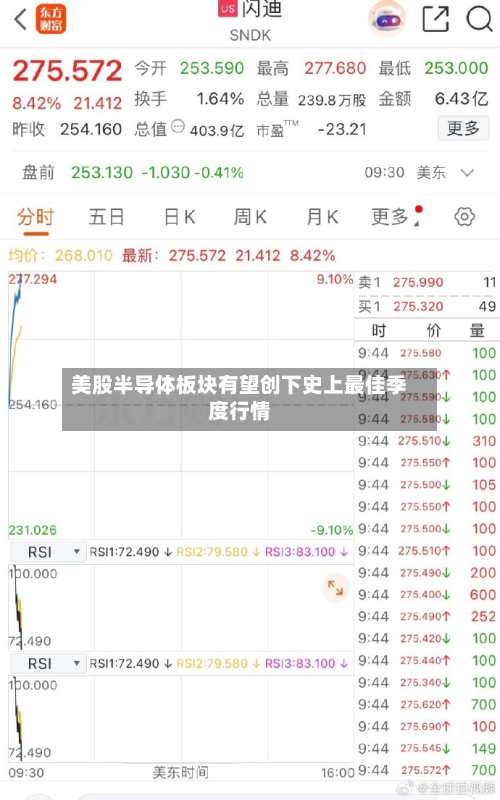 美股半导体板块有望创下史上最佳季度行情-第2张图片