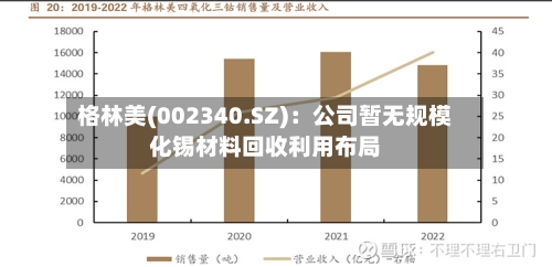 格林美(002340.SZ)：公司暂无规模化锡材料回收利用布局