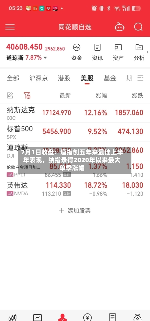 7月1日收盘：道指创五年来最佳上半年表现，纳指录得2020年以来最大单季涨幅-第3张图片