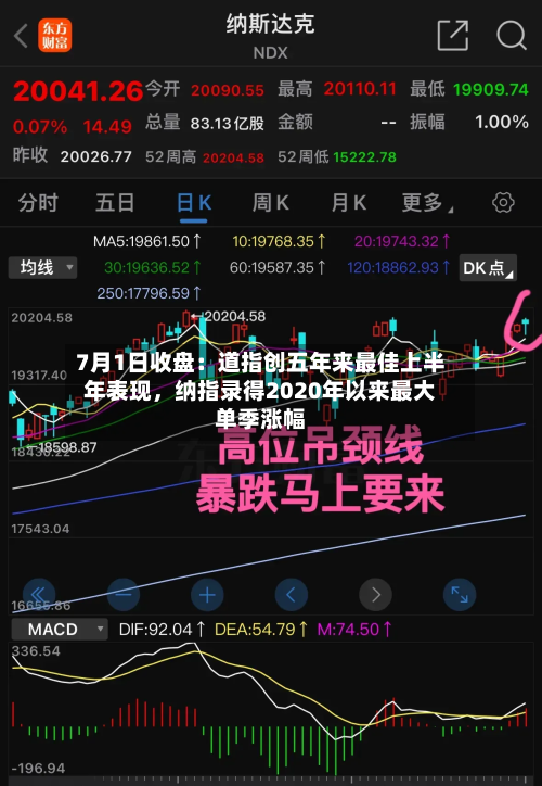7月1日收盘：道指创五年来最佳上半年表现，纳指录得2020年以来最大单季涨幅-第2张图片