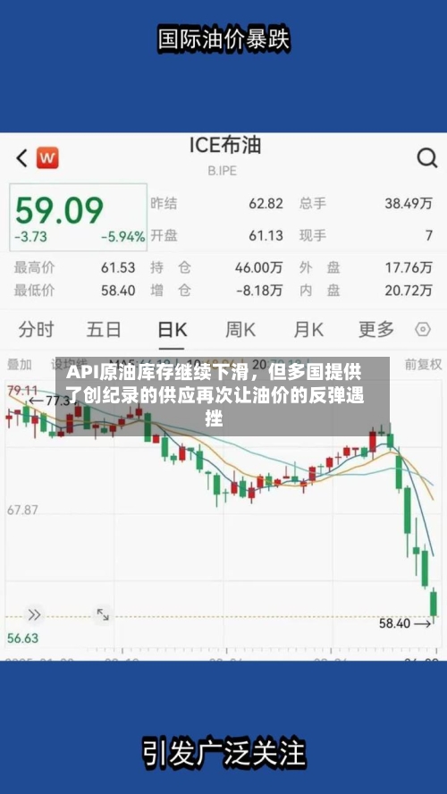 API原油库存继续下滑，但多国提供了创纪录的供应再次让油价的反弹遇挫-第3张图片
