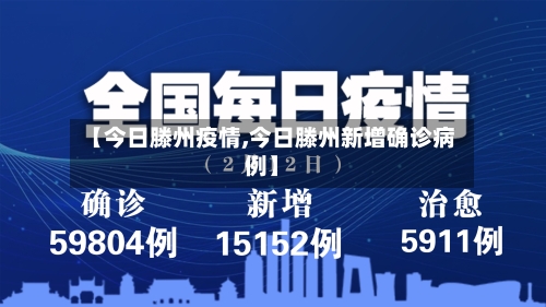 【今日滕州疫情,今日滕州新增确诊病例】