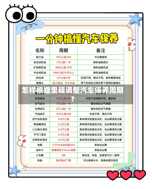 怎样根据里程调整汽车保养周期？-第2张图片