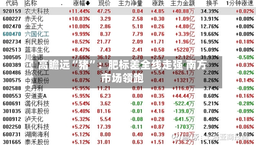 高瞻远“猪”：肥标差全线走强 南方市场领跑