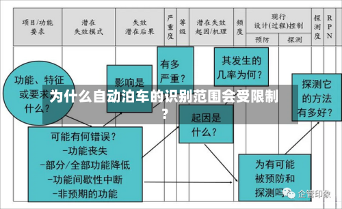为什么自动泊车的识别范围会受限制?-第2张图片