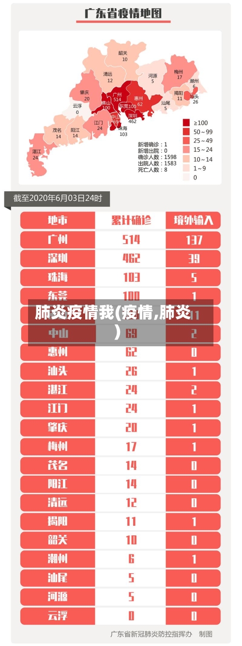 肺炎疫情我(疫情,肺炎)-第2张图片