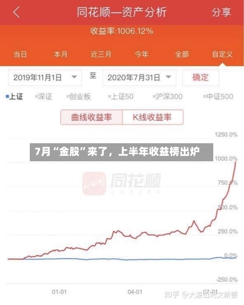 7月“金股”来了，上半年收益榜出炉-第3张图片