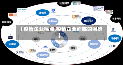 【疫情企业痛点,疫情企业面临的困难】