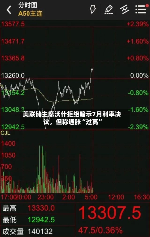 美联储主席沃什拒绝暗示7月利率决议，但称通胀“过高	”-第2张图片