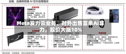 Meta发力云业务、对外出售富余AI算力	，股价大涨10%-第2张图片