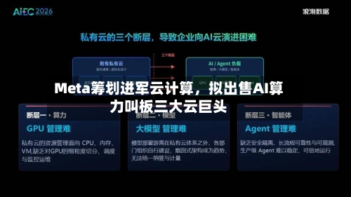 Meta筹划进军云计算，拟出售AI算力叫板三大云巨头