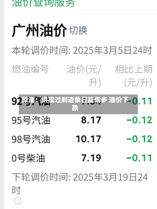 原油：供应过剩迹象日益增多 油价下跌