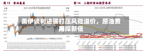 美伊谈判进展打压风险溢价，原油费用再探新低