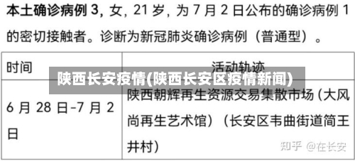 陕西长安疫情(陕西长安区疫情新闻)-第2张图片