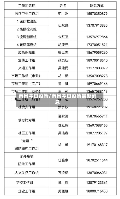 南昌今日疫情/南昌今日疫情最新消息-第2张图片
