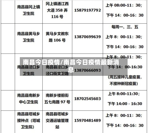 南昌今日疫情/南昌今日疫情最新消息