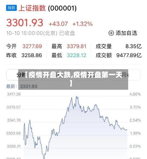 【疫情开盘大跌,疫情开盘第一天】