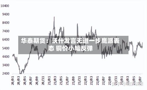 华泰期货：沃什发言无进一步鹰派表态 铜价小幅反弹