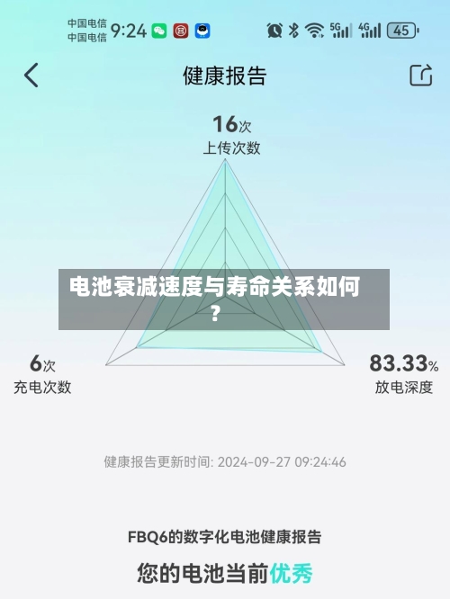 电池衰减速度与寿命关系如何？-第2张图片