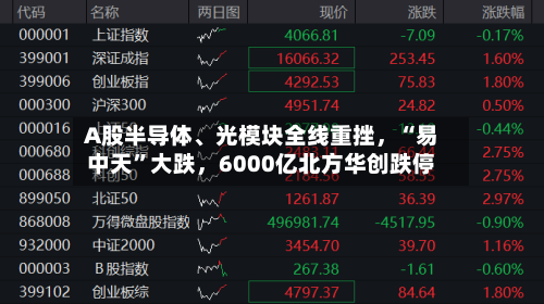 A股半导体	、光模块全线重挫	，“易中天”大跌，6000亿北方华创跌停-第2张图片