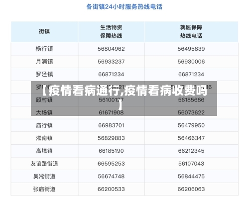 【疫情看病通行,疫情看病收费吗】-第3张图片