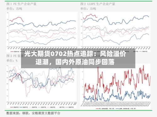 光大期货0702热点追踪：风险溢价退潮，国内外原油同步回落-第3张图片
