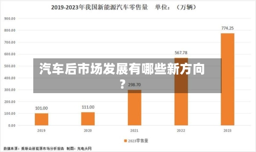 汽车后市场发展有哪些新方向?-第3张图片