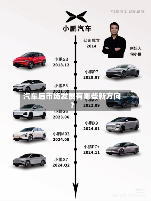 汽车后市场发展有哪些新方向?-第2张图片