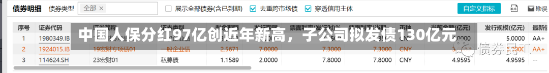 中国人保分红97亿创近年新高，子公司拟发债130亿元