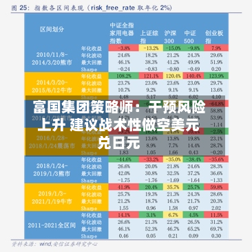 富国集团策略师：干预风险上升 建议战术性做空美元兑日元-第2张图片