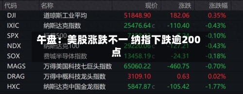 午盘:美股涨跌不一 纳指下跌逾200点-第3张图片