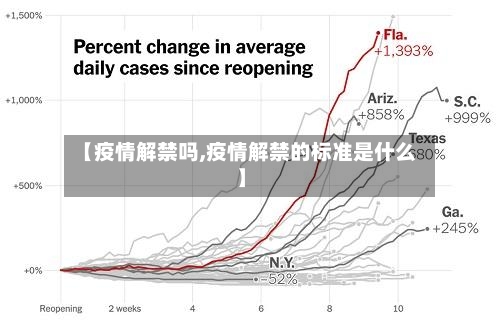 【疫情解禁吗,疫情解禁的标准是什么】-第3张图片
