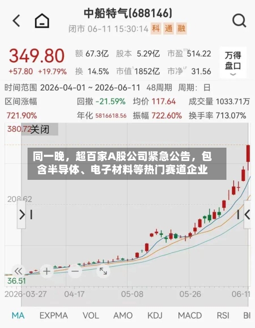 同一晚，超百家A股公司紧急公告，包含半导体、电子材料等热门赛道企业-第2张图片