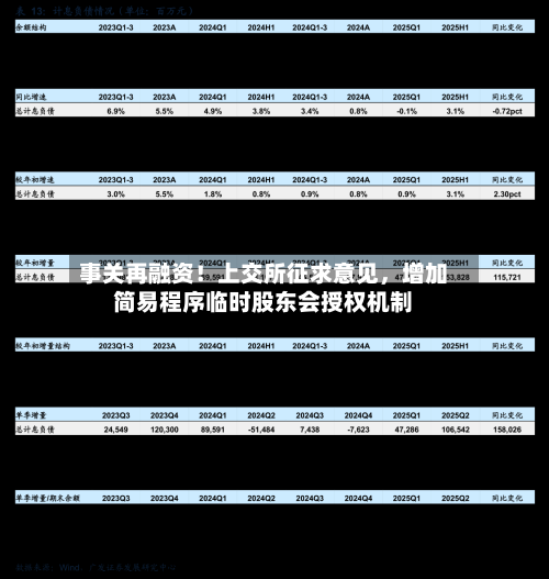 事关再融资！上交所征求意见，增加简易程序临时股东会授权机制
